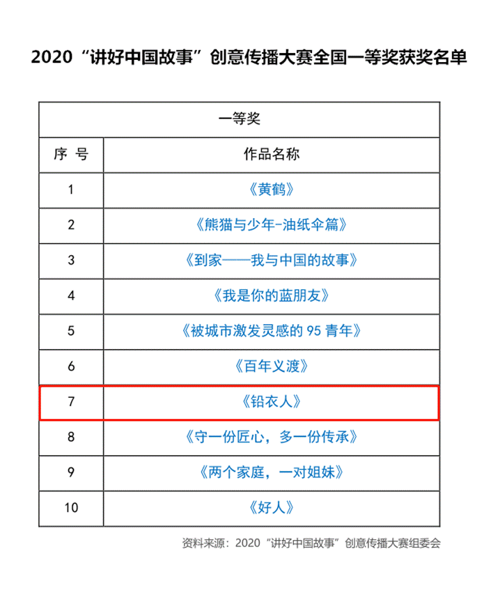 获奖截图_副本 获奖截图_副本
